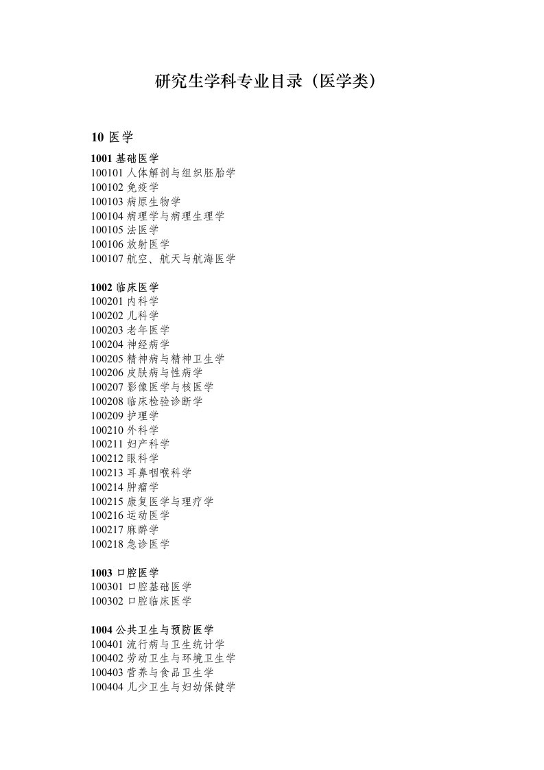 研究生学科专业目录医学类