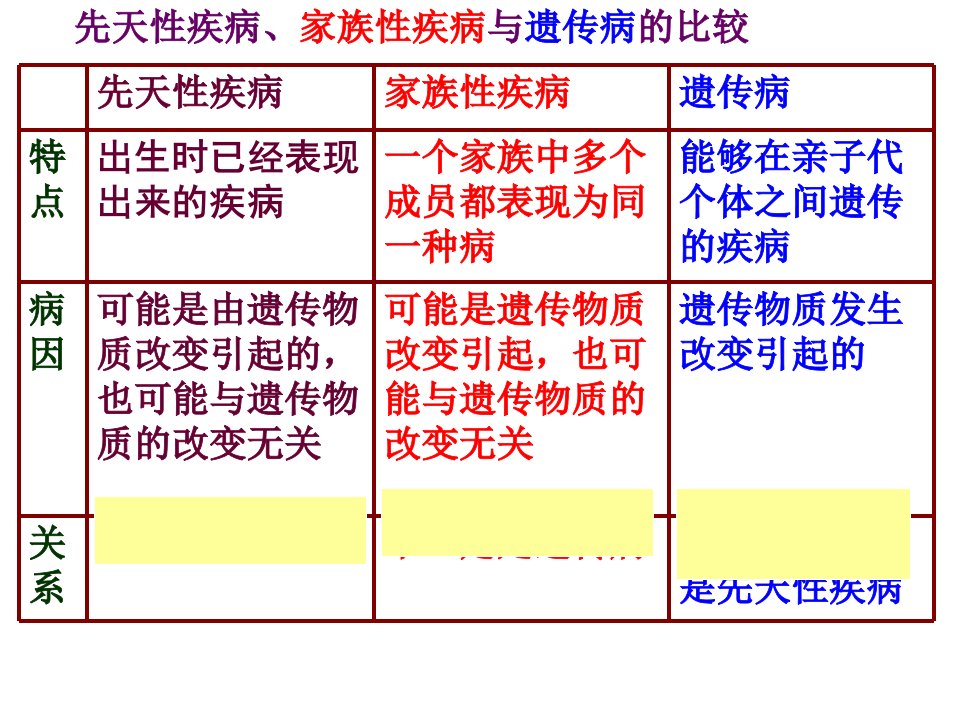 人类遗传病ppt课件