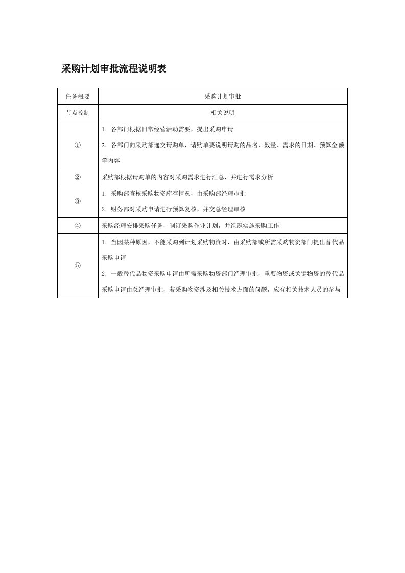 表格模板-采购计划审批流程说明表