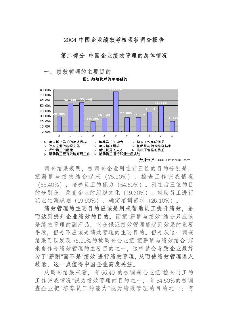 机动处岗位绩效考核表