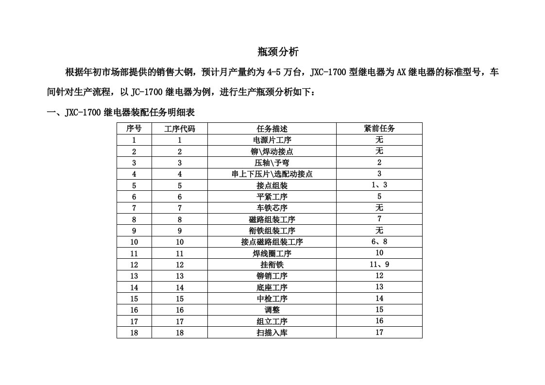 生产过程瓶颈分析报告