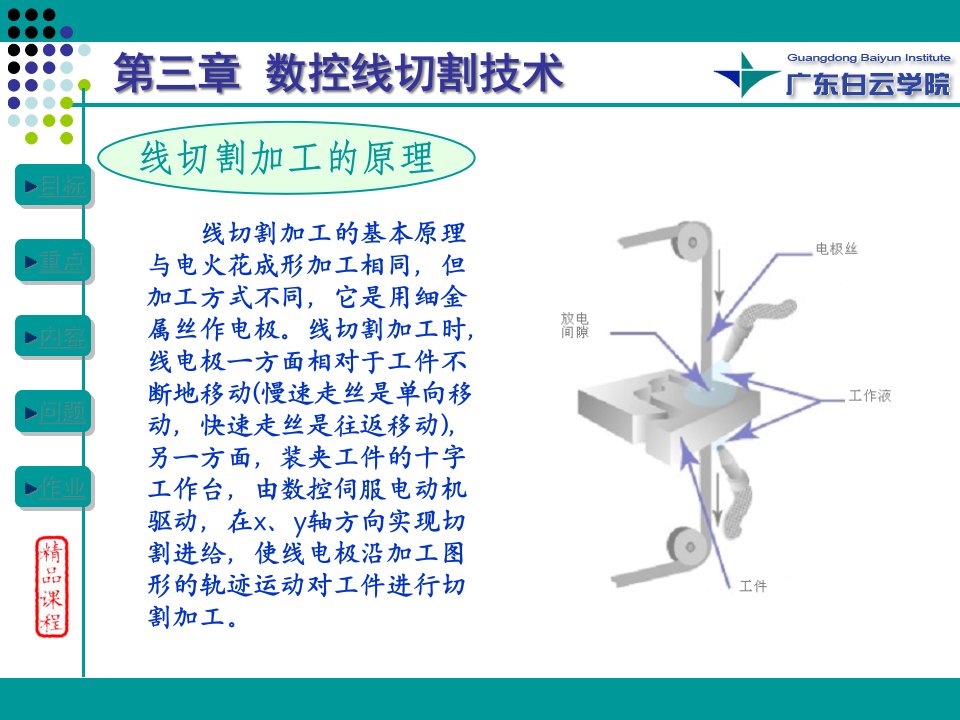 数控线切割技术