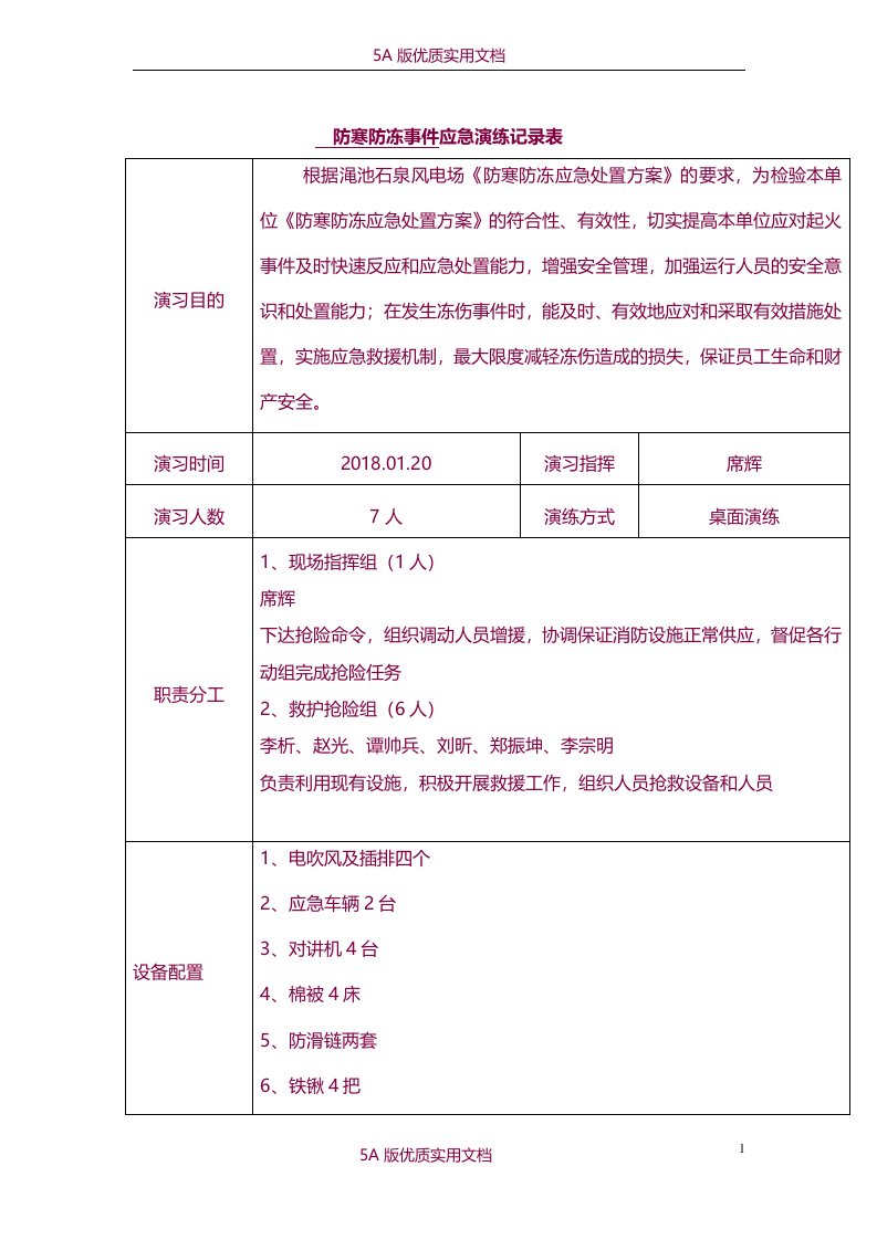 【6A文】防寒防冻事故应急处置方案演练总结