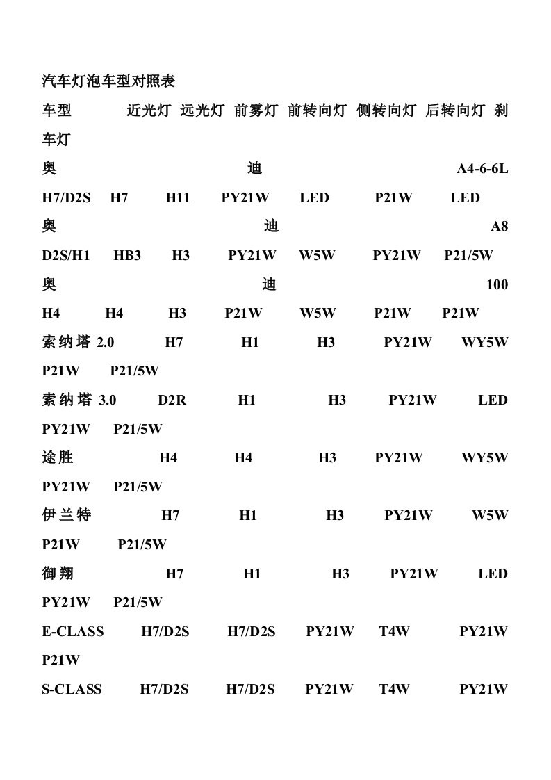 汽车灯泡车型对照表