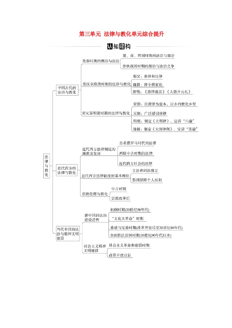 新教材2023高中历史第三单元法律与教化单元综合提升部编版选择性必修1