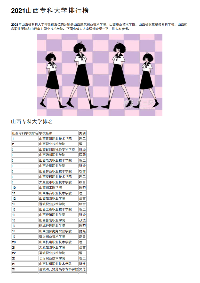 2021山西专科大学排行榜