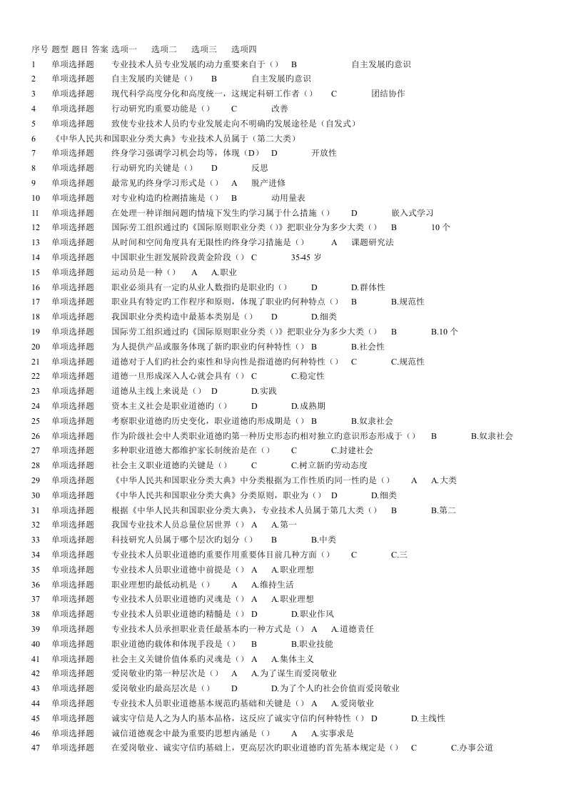 2023年专业技术人员公需科目继续教育试题