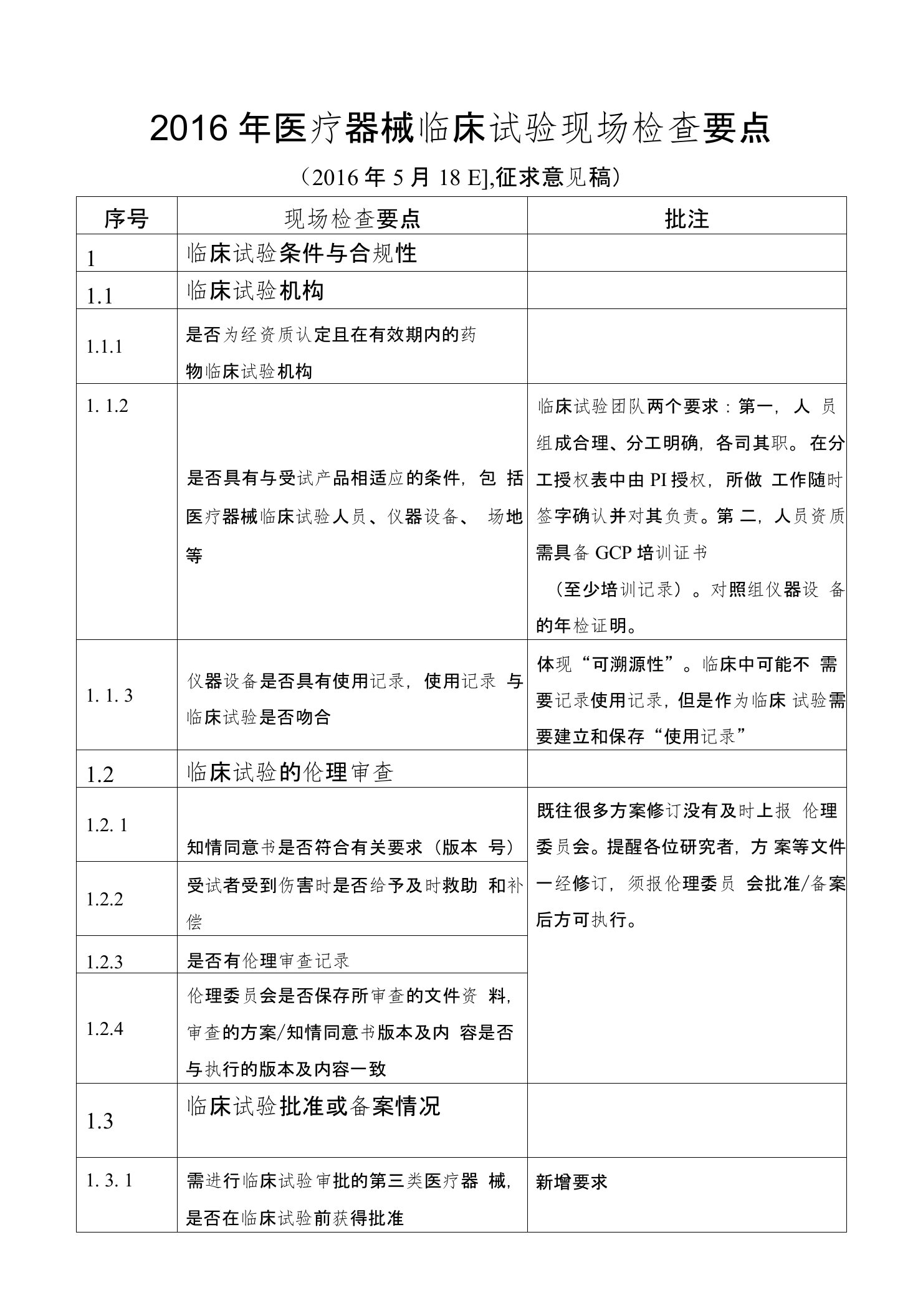 医疗器械体外试剂临床试验现场检查要点