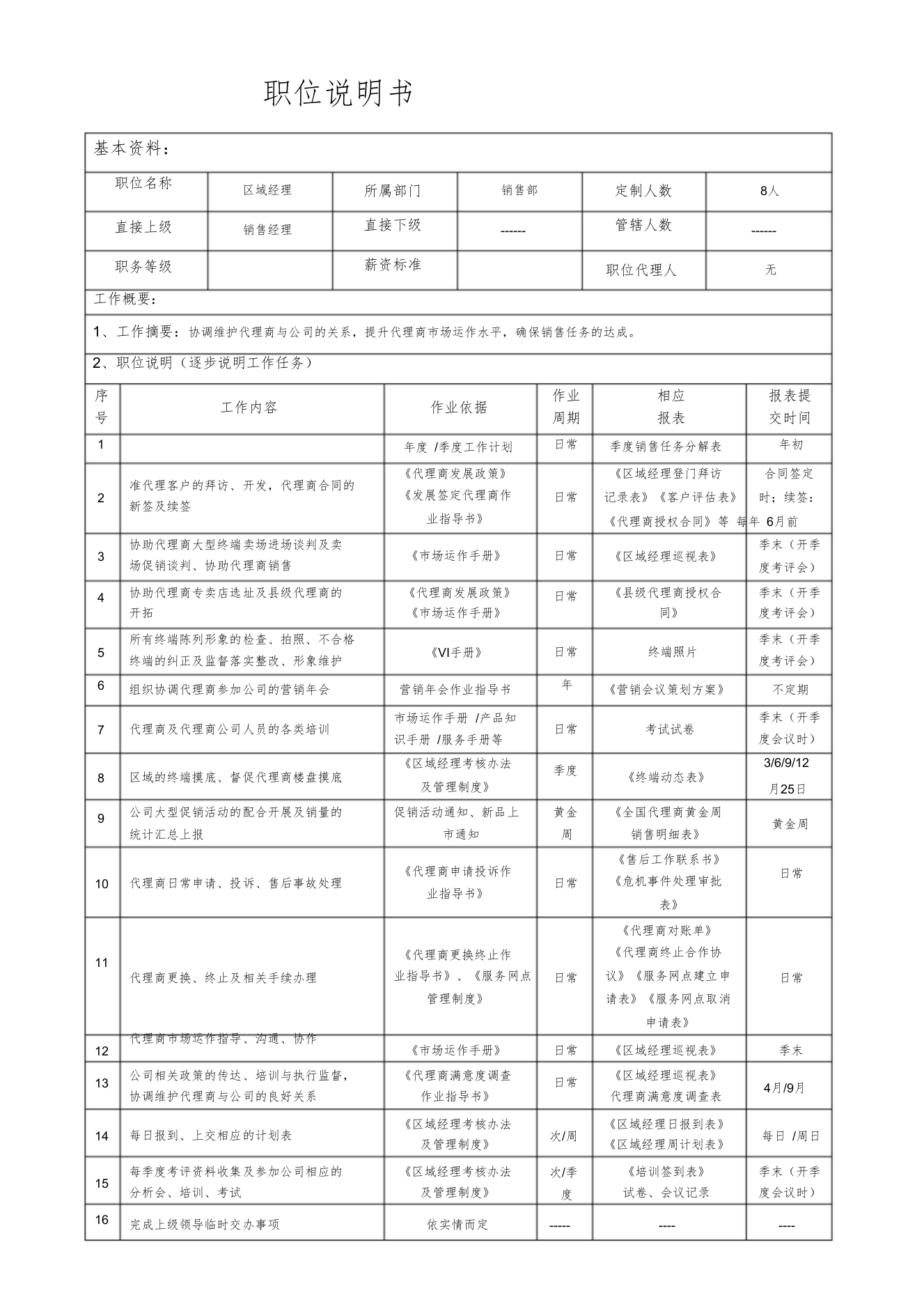 区域经理职位说明书XS043