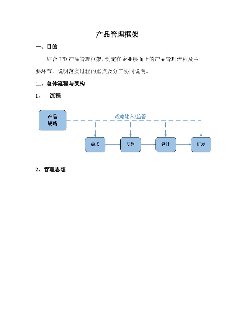 企业层面产品管理方案