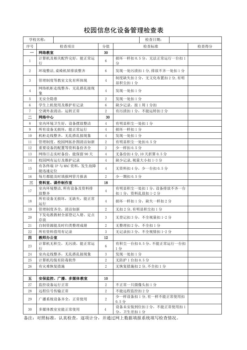 校园信息化设备管理检查指标