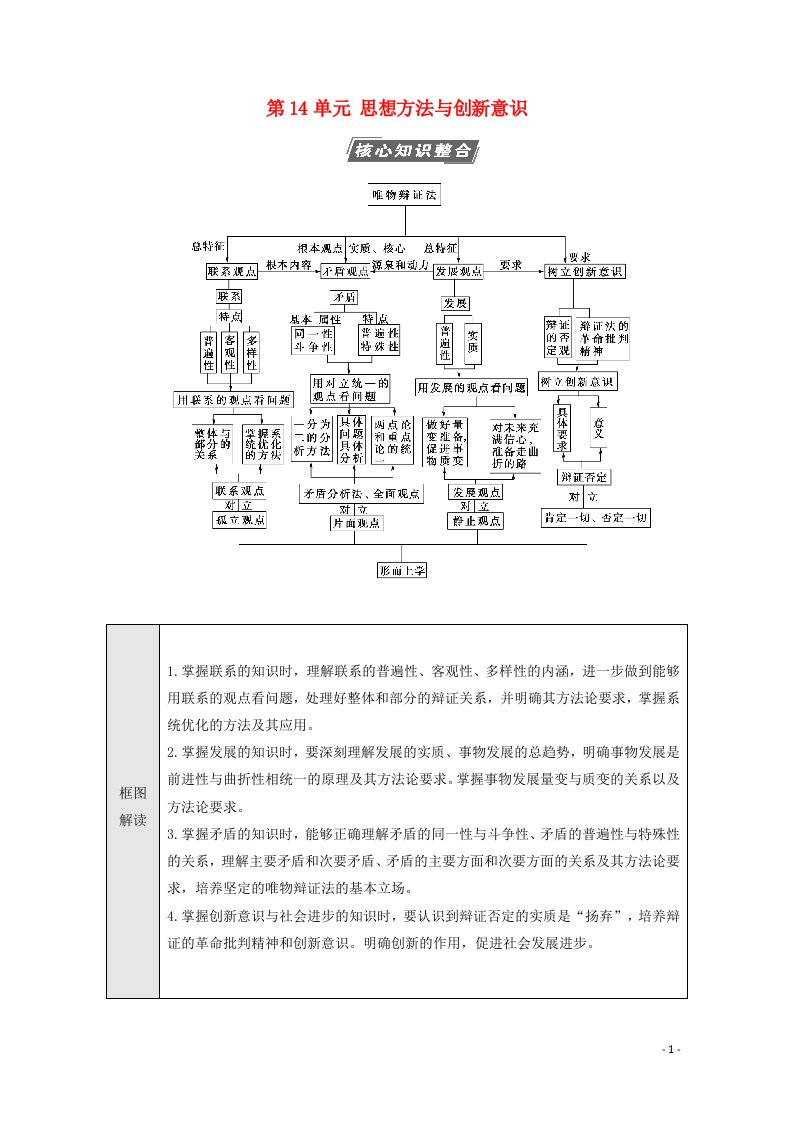 2022届高考政治一轮复习第14单元思想方法与创新意识单元综合提升教案新人教版必修4