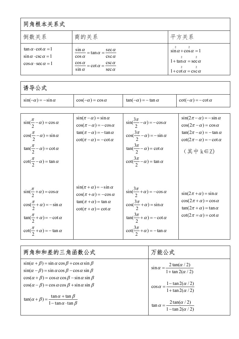 三角函数公式大全(表格分类)