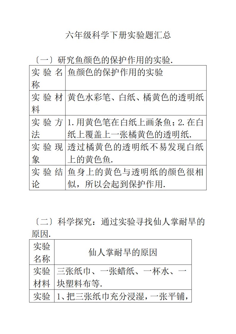 苏教版小学六年级科学下册实验题汇总资料