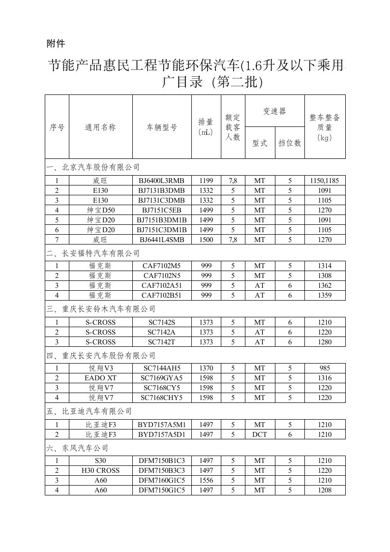 节能产品惠民工程16升及以下乘用车推广目录第二批