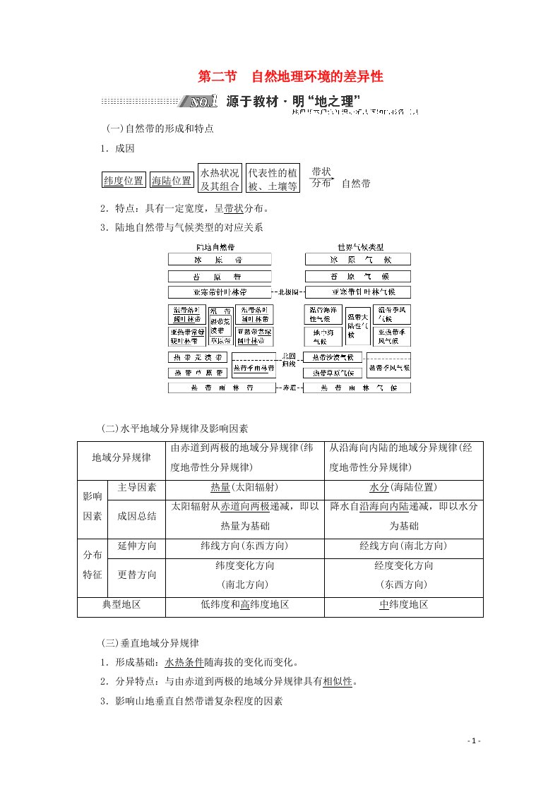 2022高考地理一轮复习第5章自然地理环境的整体性和差异性第二节自然地理环境的差异性学案新人教版