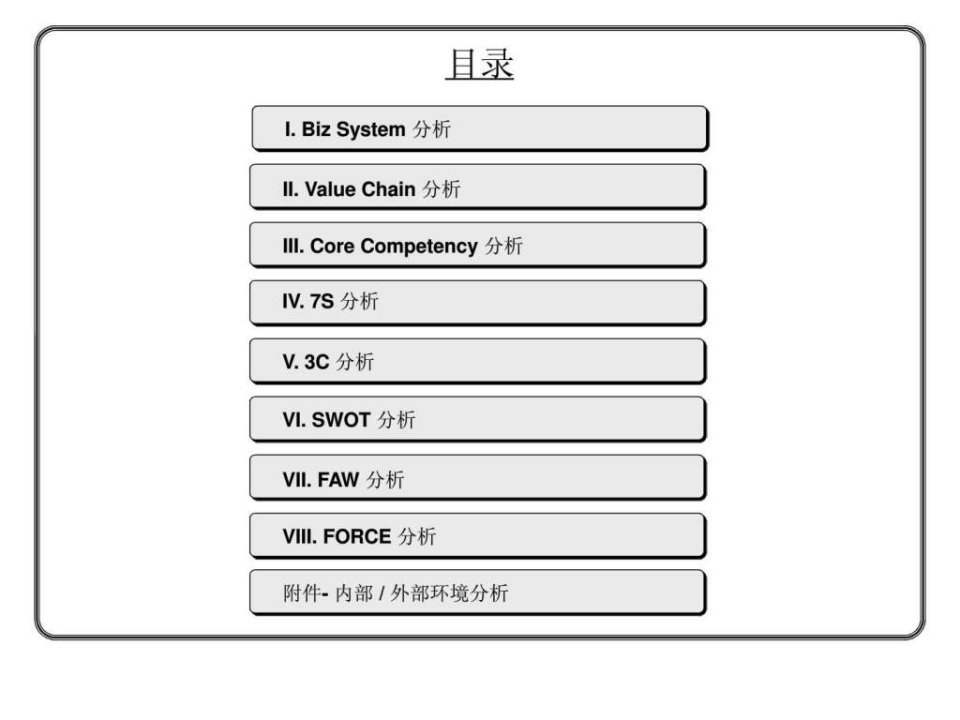 最新常用企业分析工具.pptppt课件