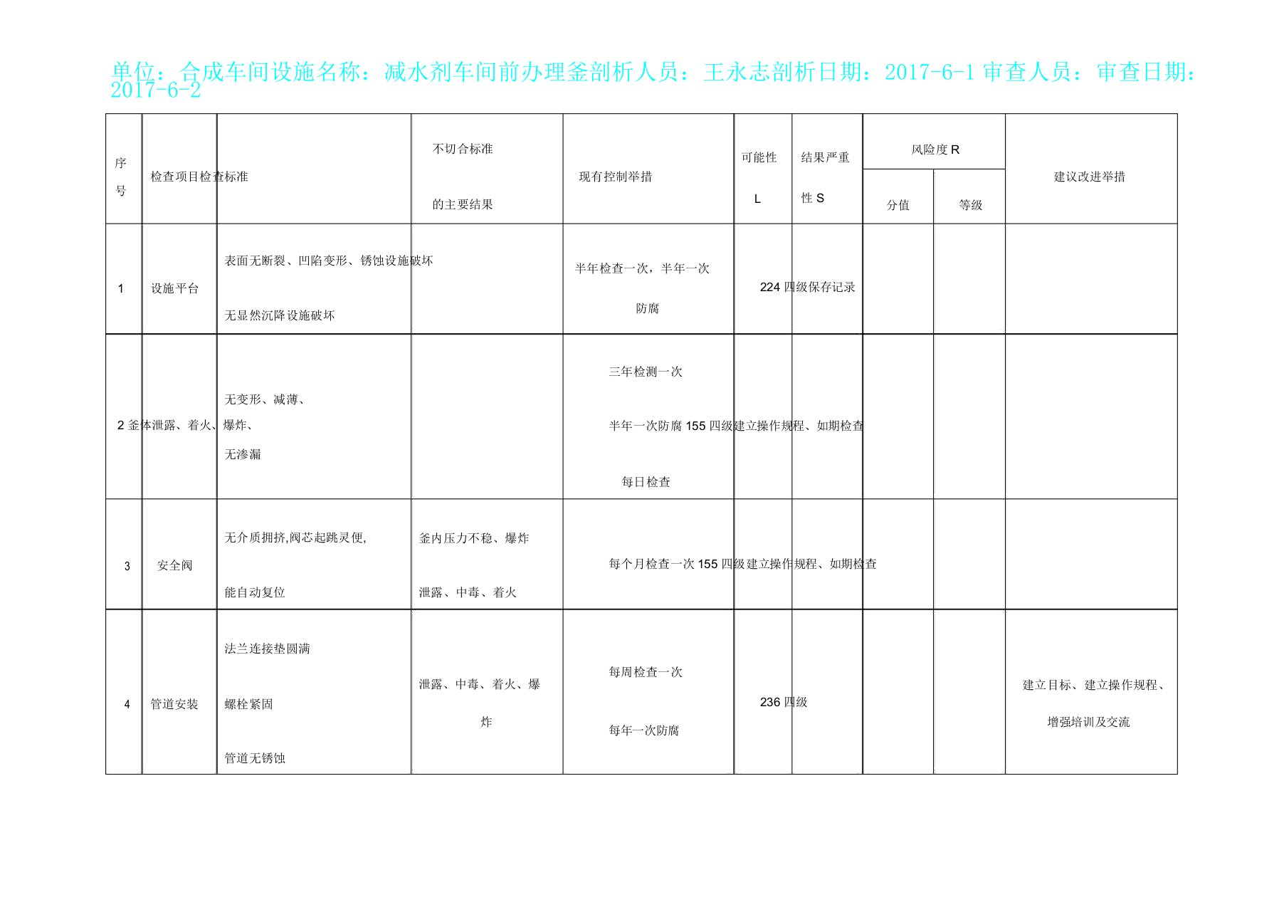 双体系设备风险解析总结计划