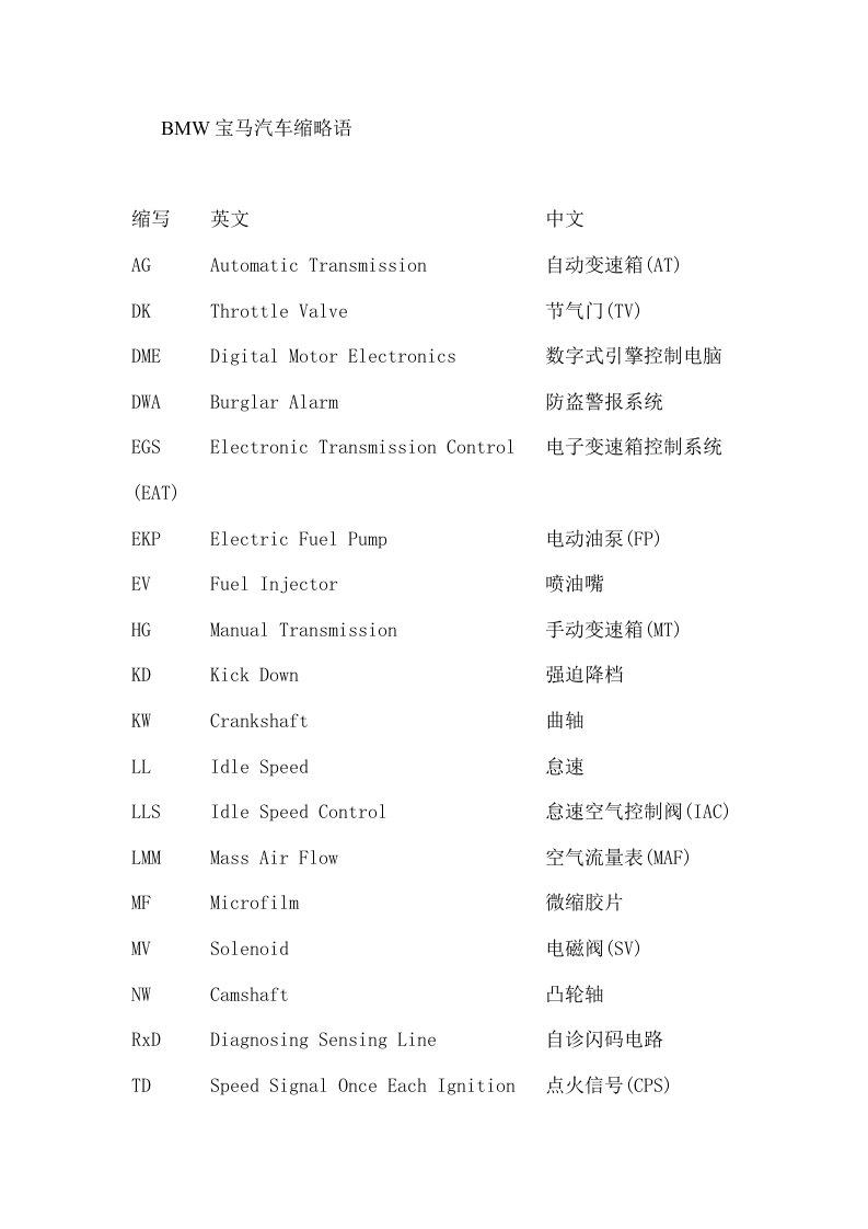 外语课件BMW宝马汽车缩略语