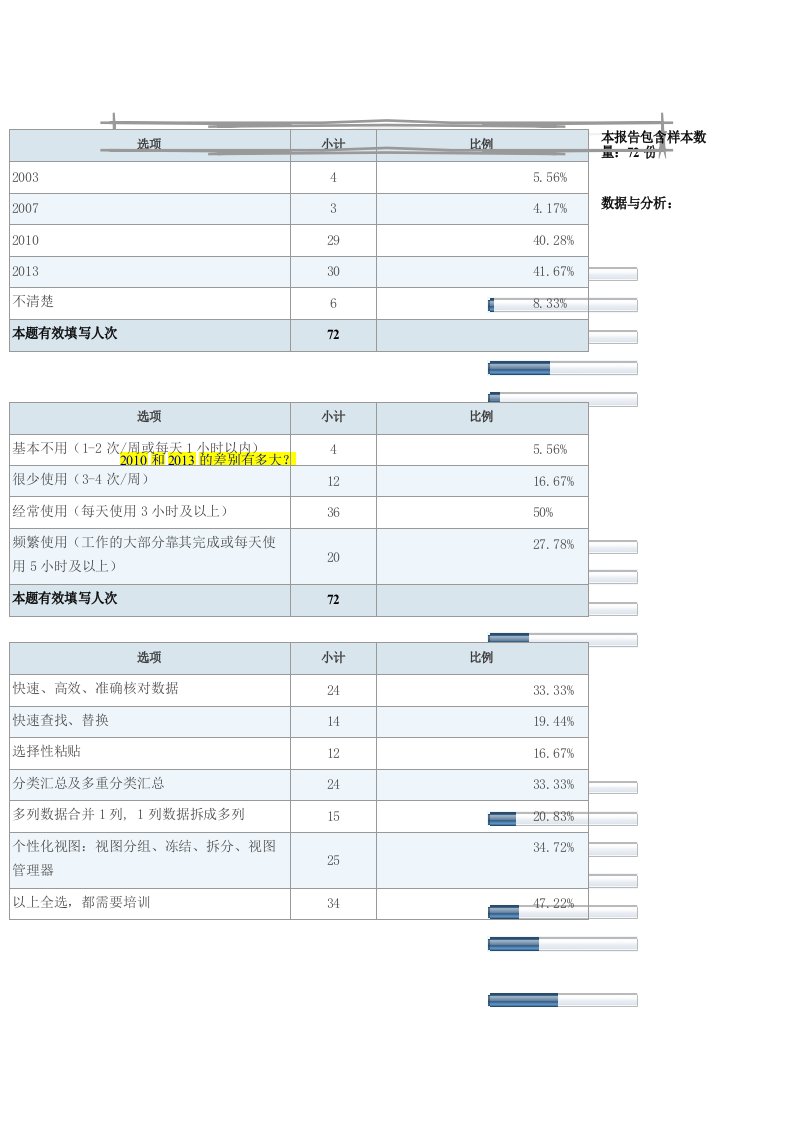 excel培训需求调查问卷