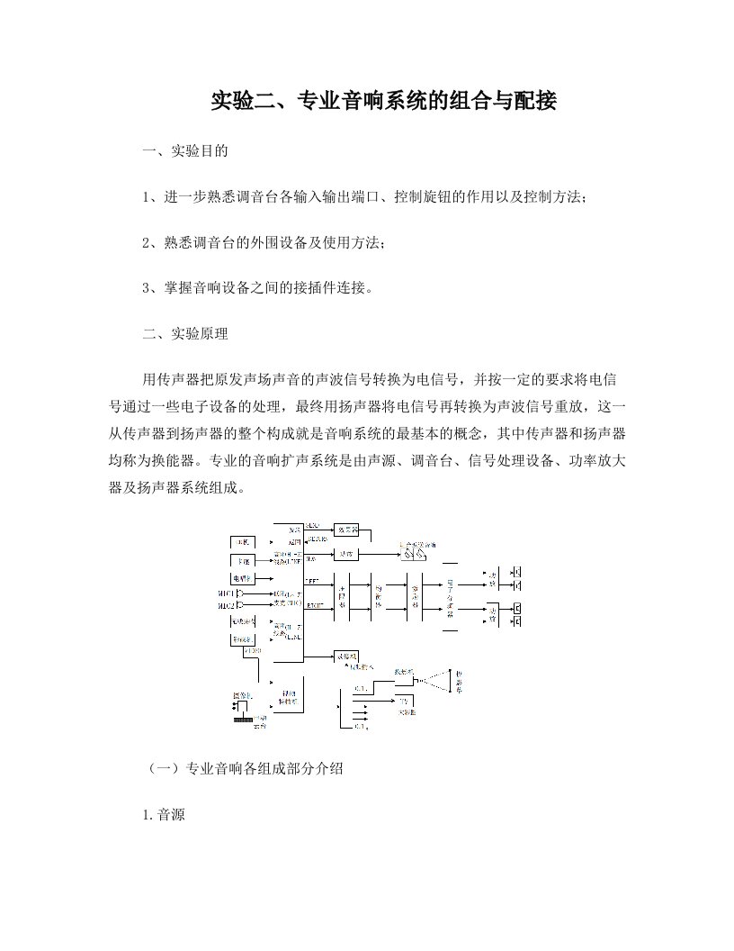 实验二、专业音响系统的组合与配接