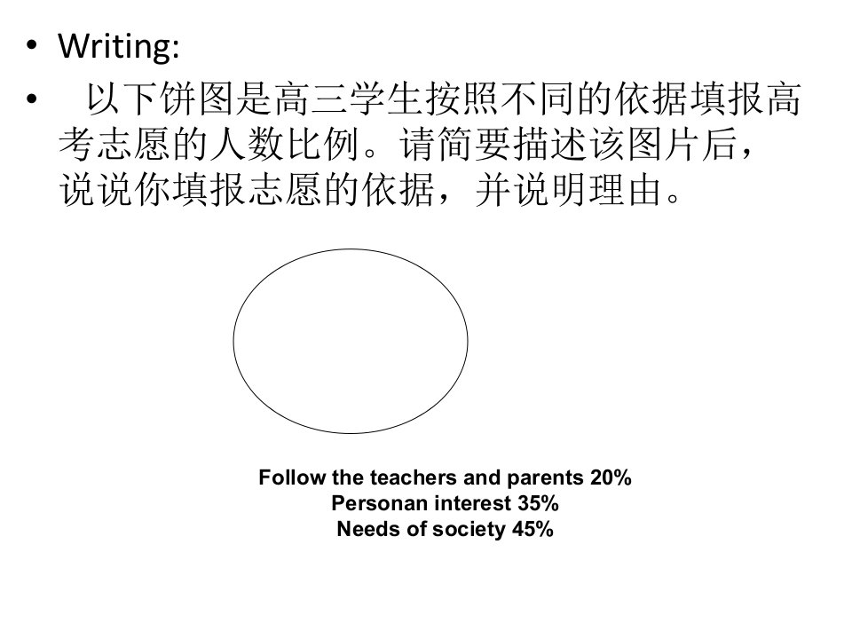 高三高考志愿选择依据(饼图)