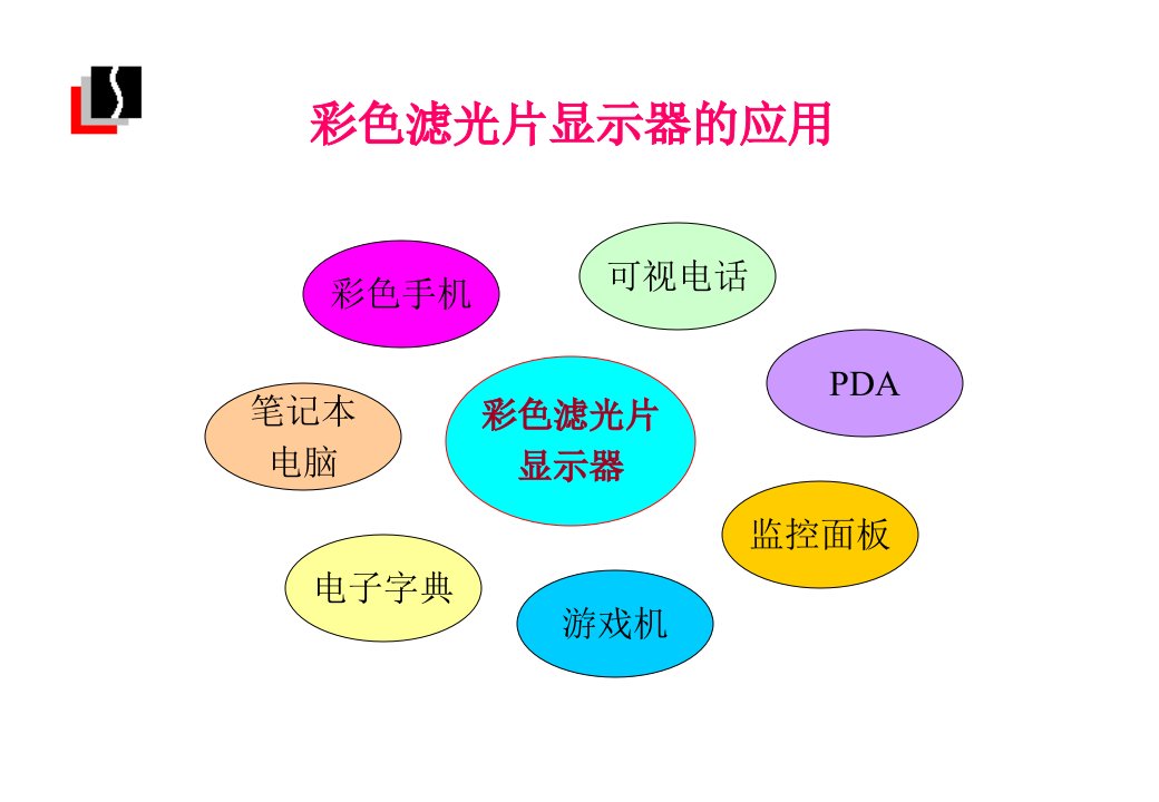 精选cf彩色滤光片的研究开发和生产