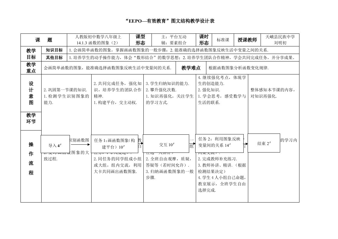 函数图像教学设计（图文结构式）