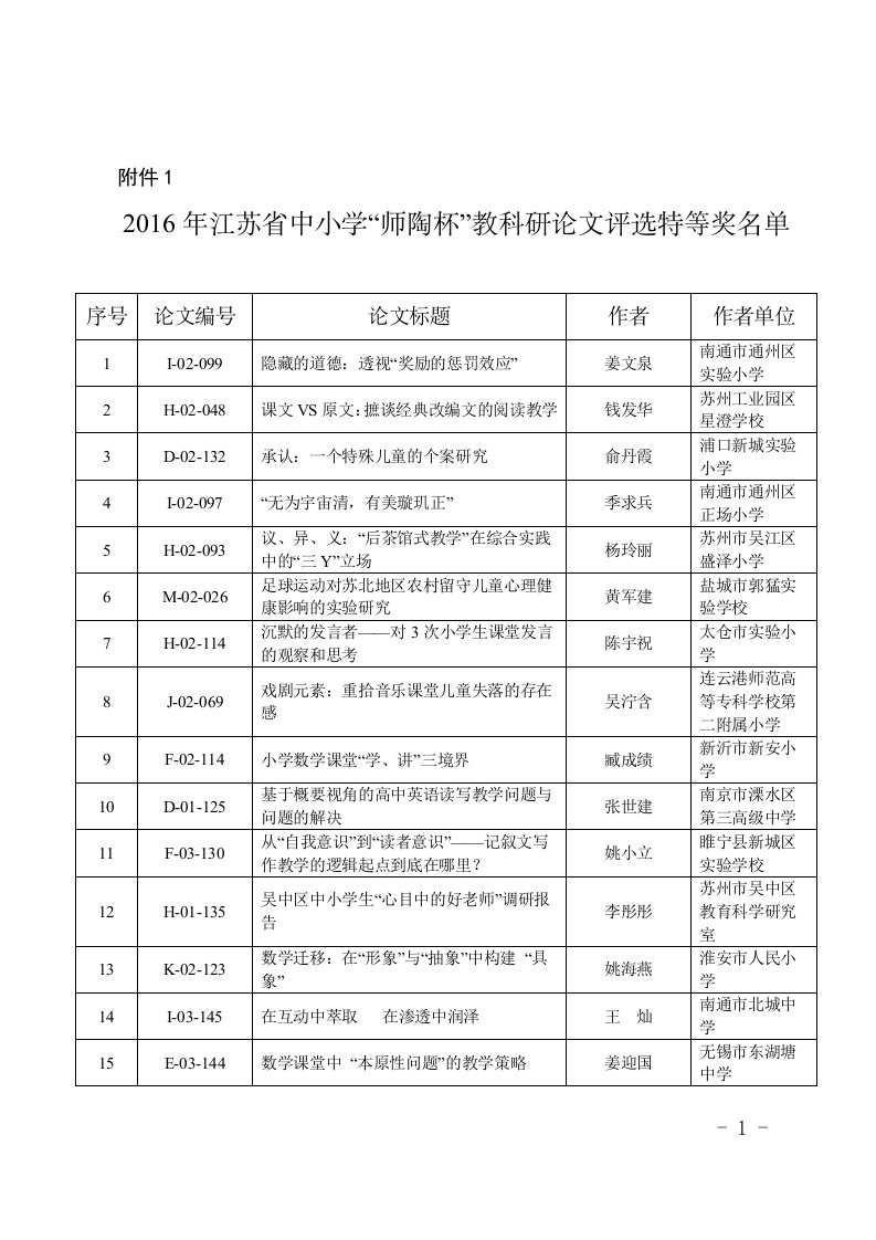 附件：2016年江苏省中小学“师陶杯”教科研论文评选特等奖及一等奖名单