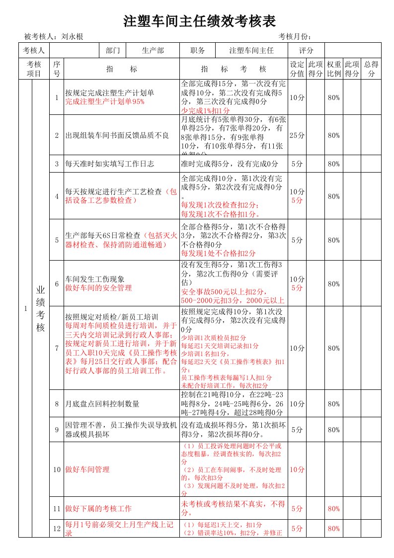 注塑车间主任绩效考核表