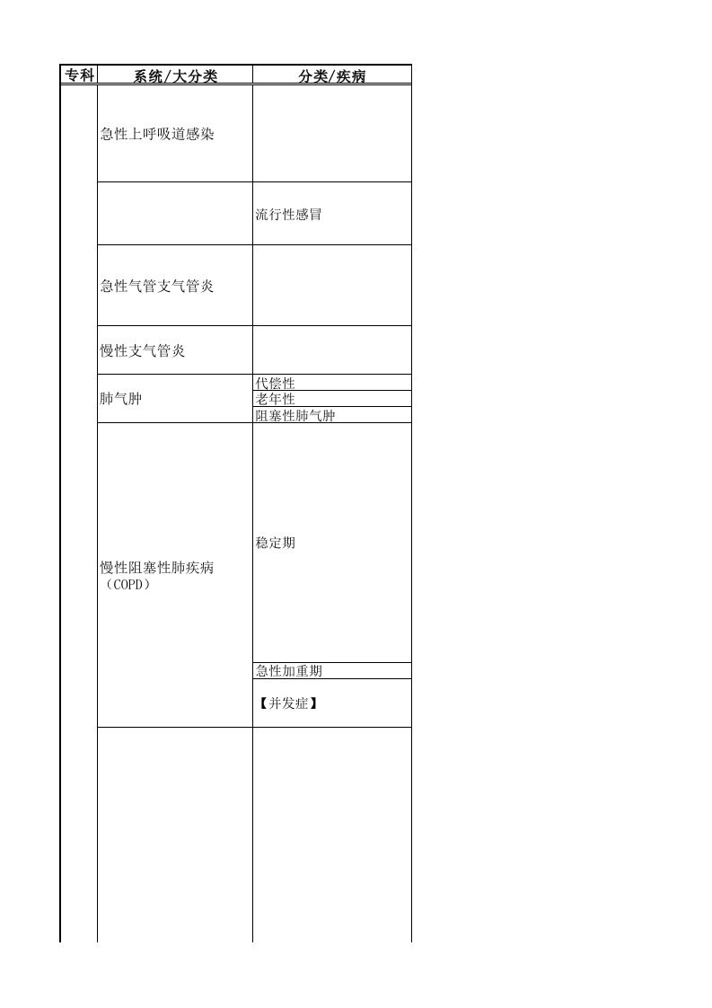 常见疾病汇总表