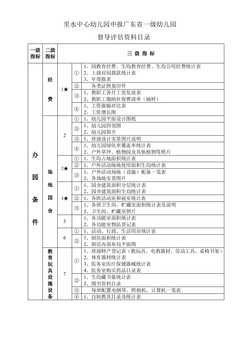 里水中心幼儿园申报广东省一级幼儿园