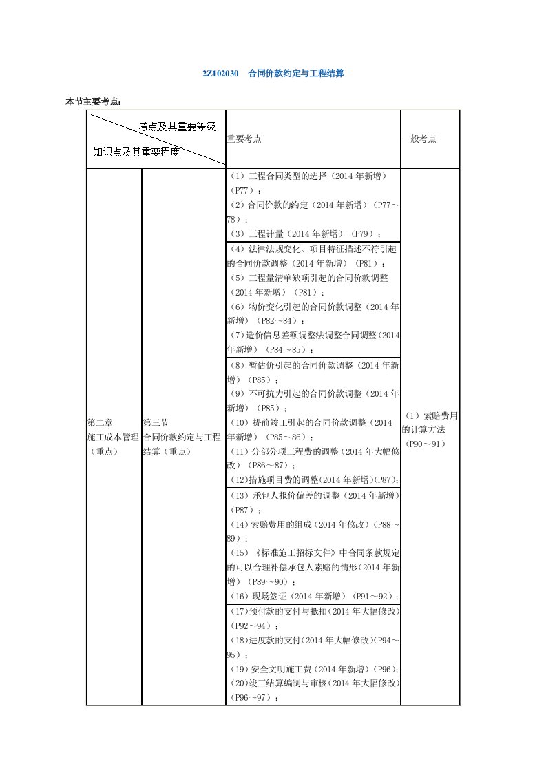 一级建造师施工管理(IV)