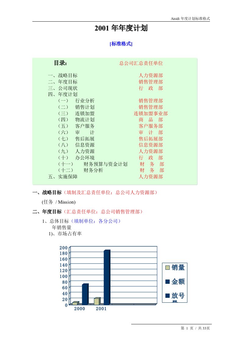 Aisidi年度计划标准格式（DOC33）-经营管理