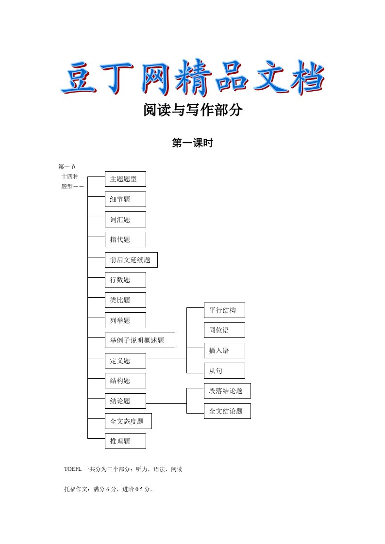 TOEFL阅读与写作