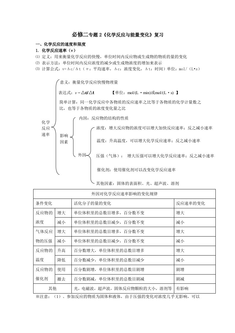 高中化学必修二专题2《化学反应与能量变化》知识点复习及练习(有答案)非常详细