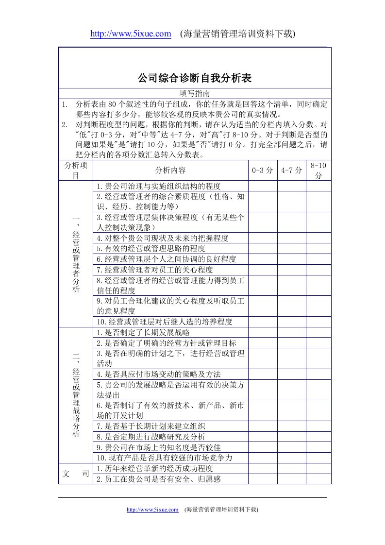 【管理精品】公司综合诊断自我分析表