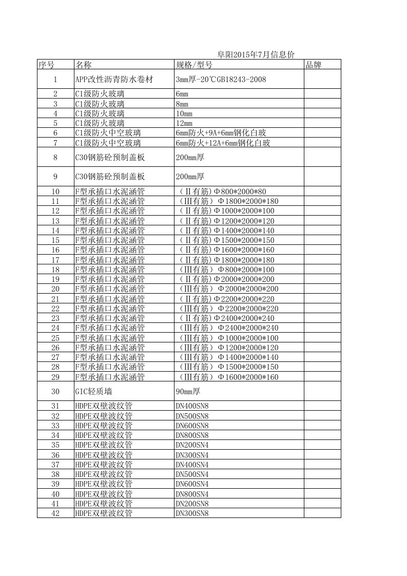 阜阳2024年7月建设工程材料信息价1