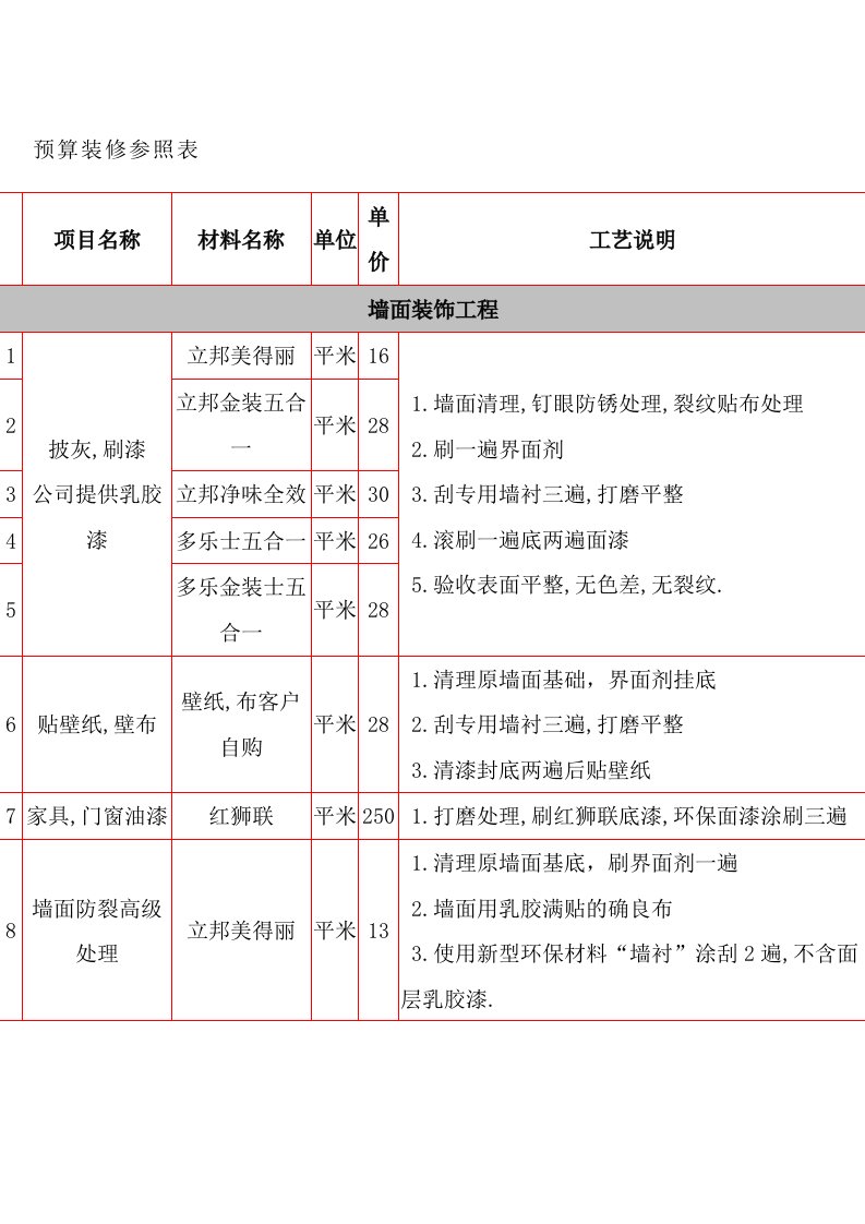 工程预算参考