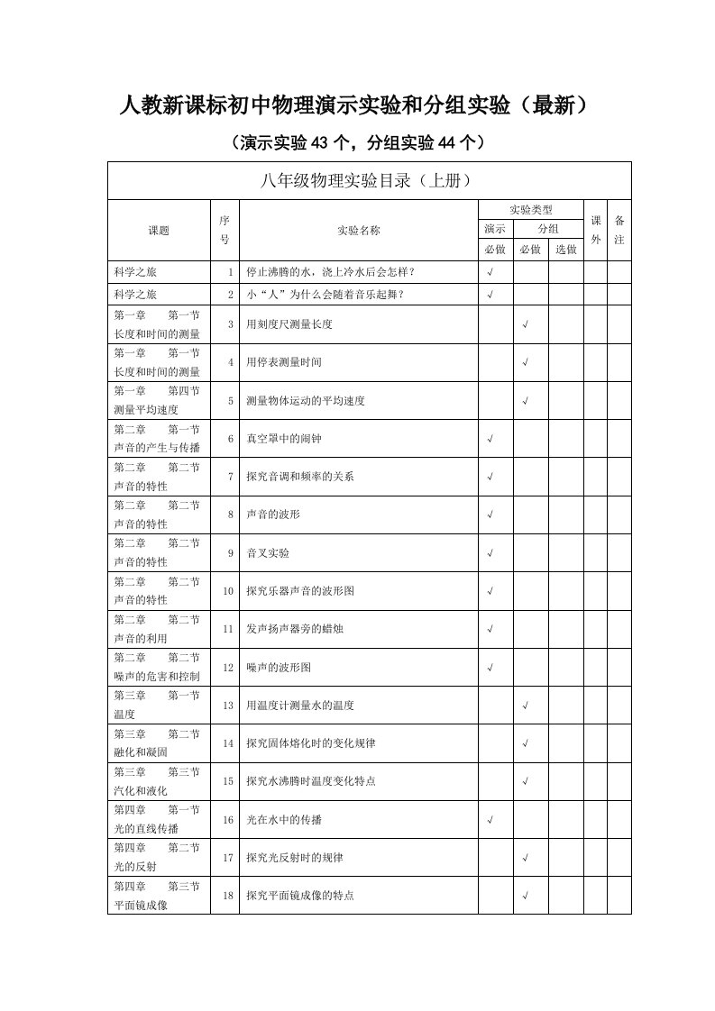 人教新课标初中物理演示实验和分组实验最新