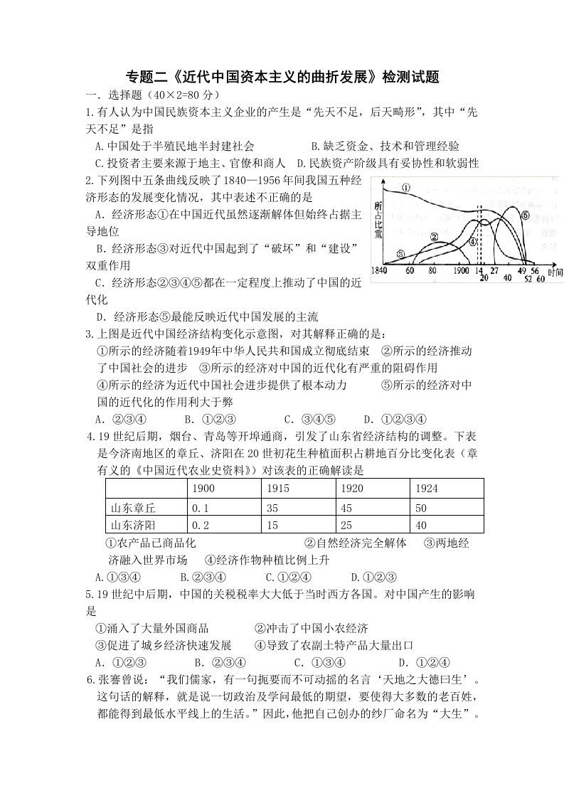 高一历史必修二专题二试题