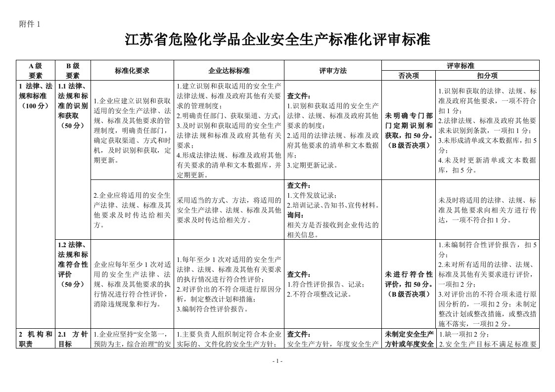 江苏省危险化学品企业安全生产标准化评审标准