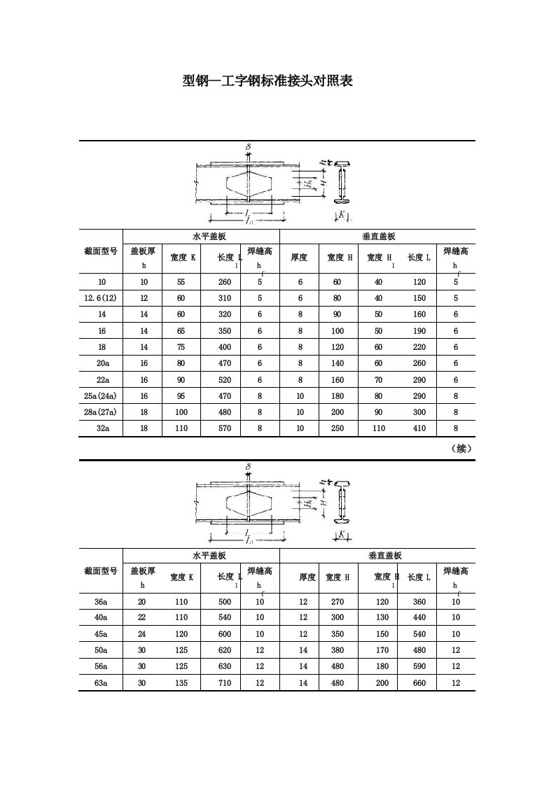 工字钢标准接头