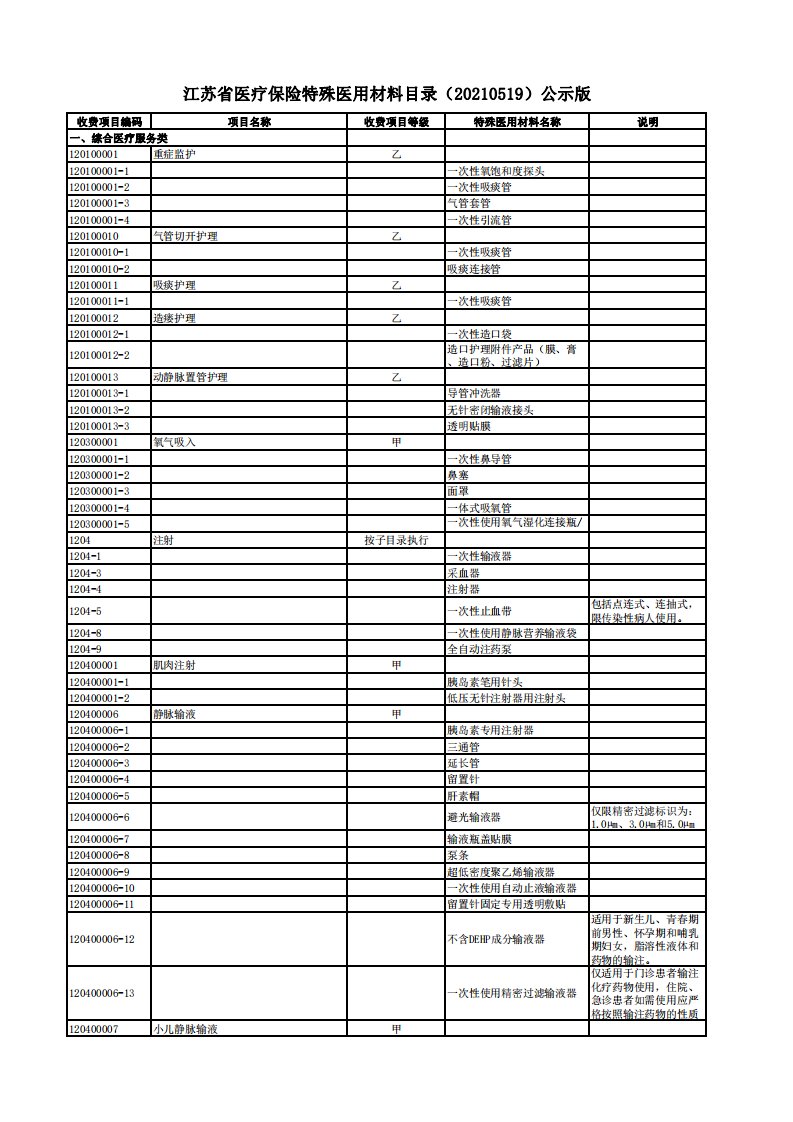 江苏省医疗保险特殊医用材料目录（20210519）公示挂网版