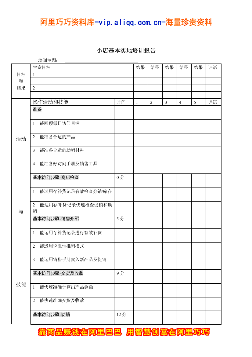 小店基本实地培训报告