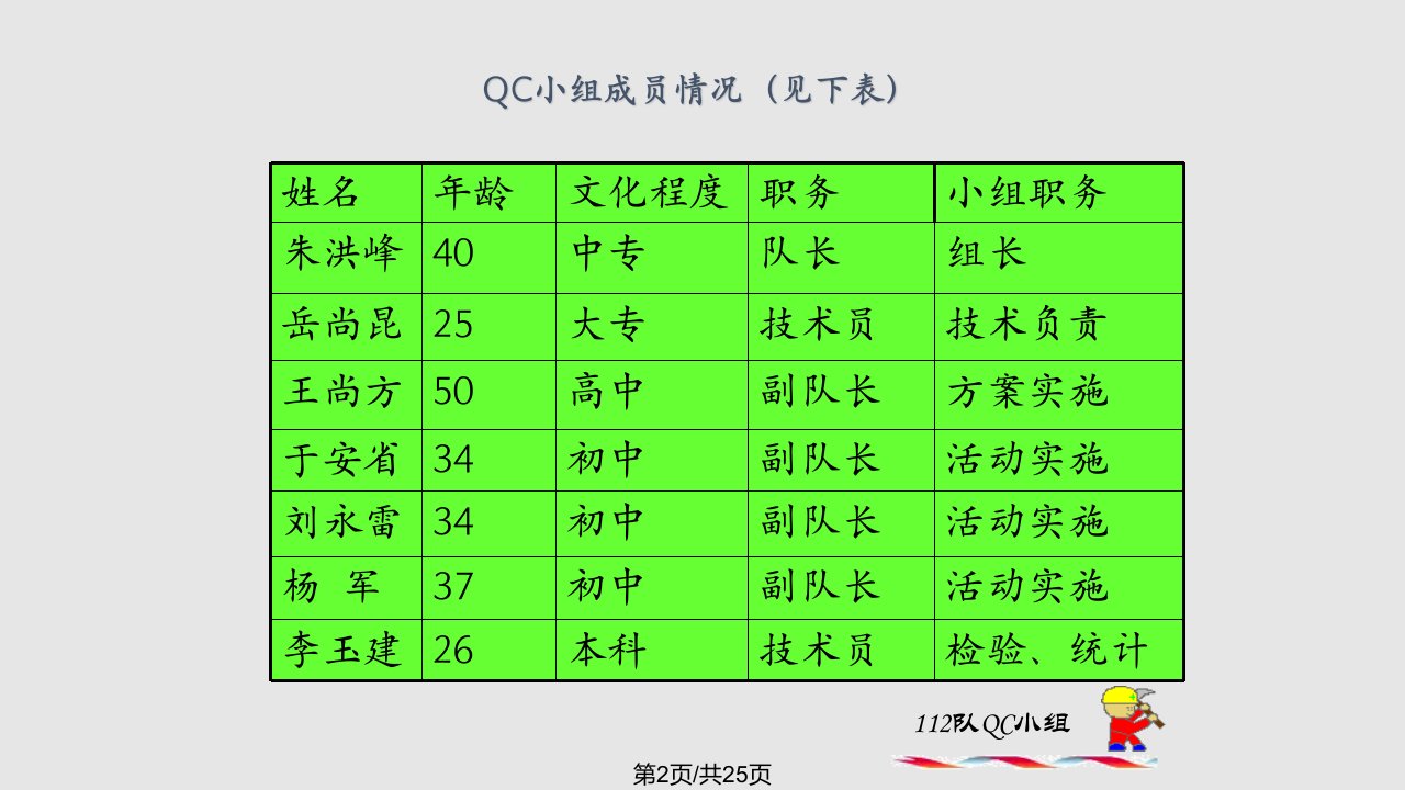 队QC小组成果学习