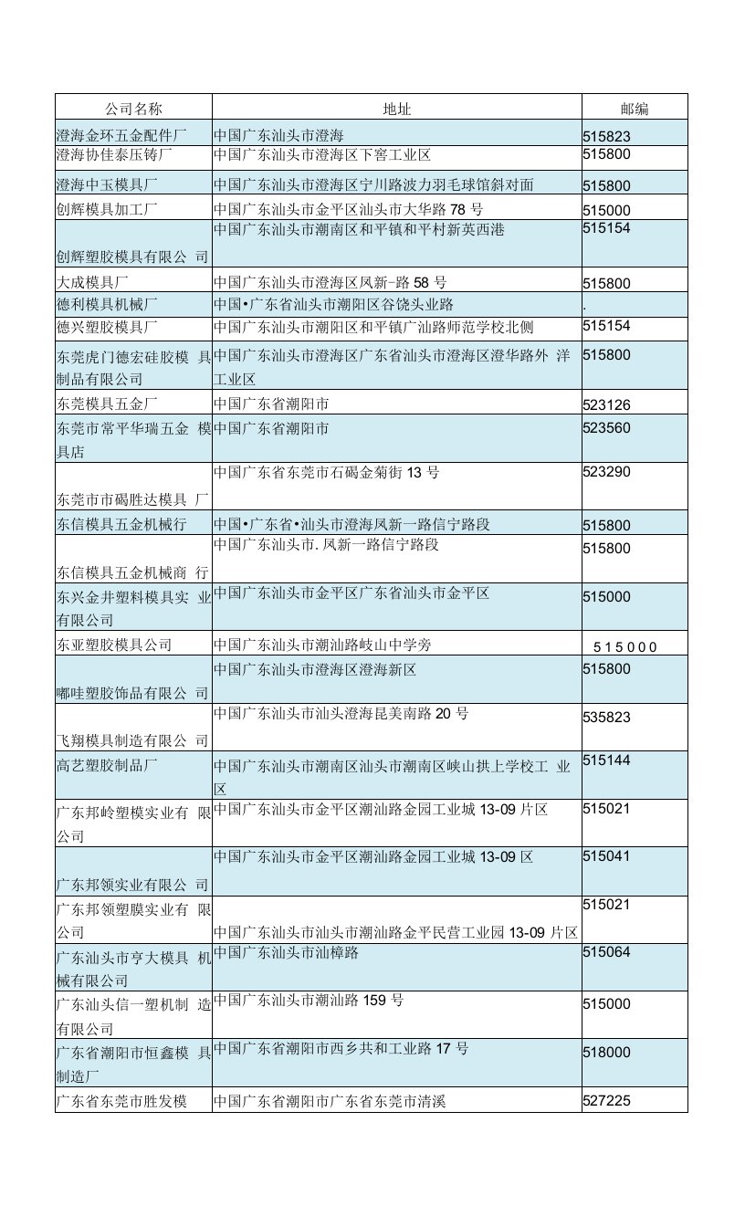 汕头模具厂