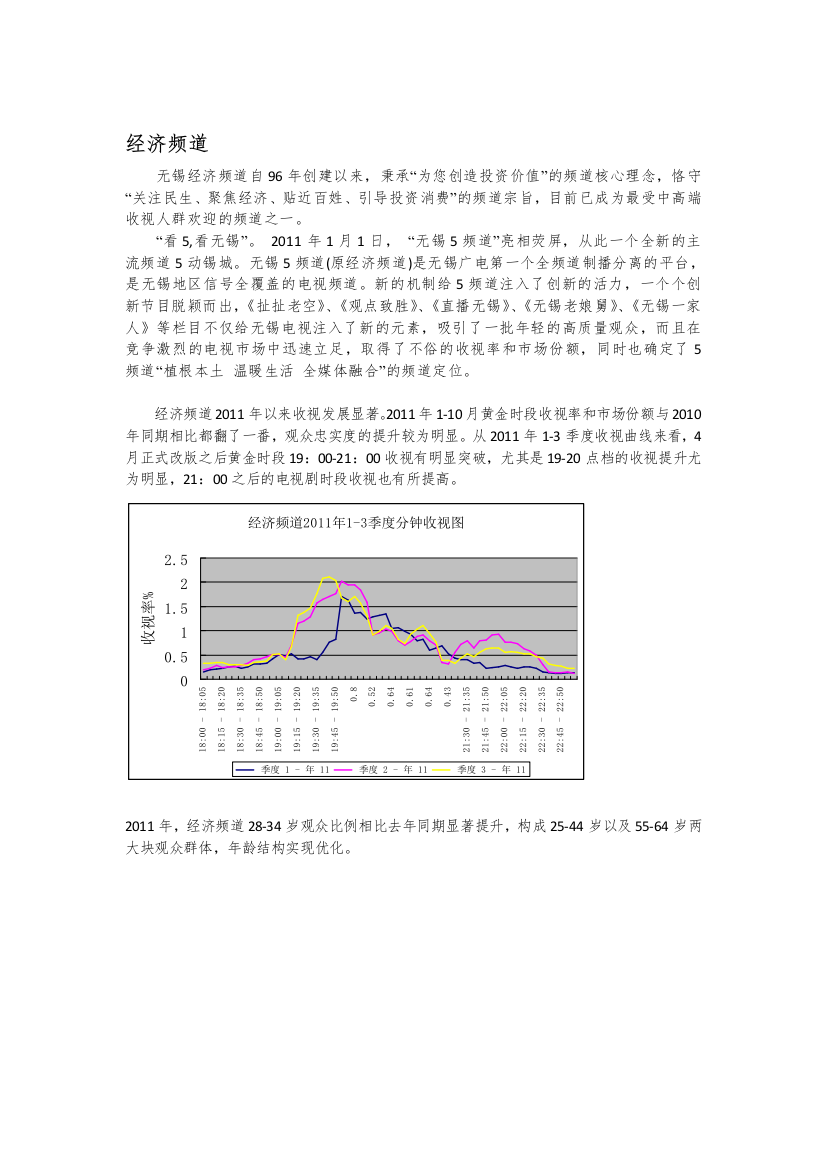 XXXX无锡电视台经济5频道推介