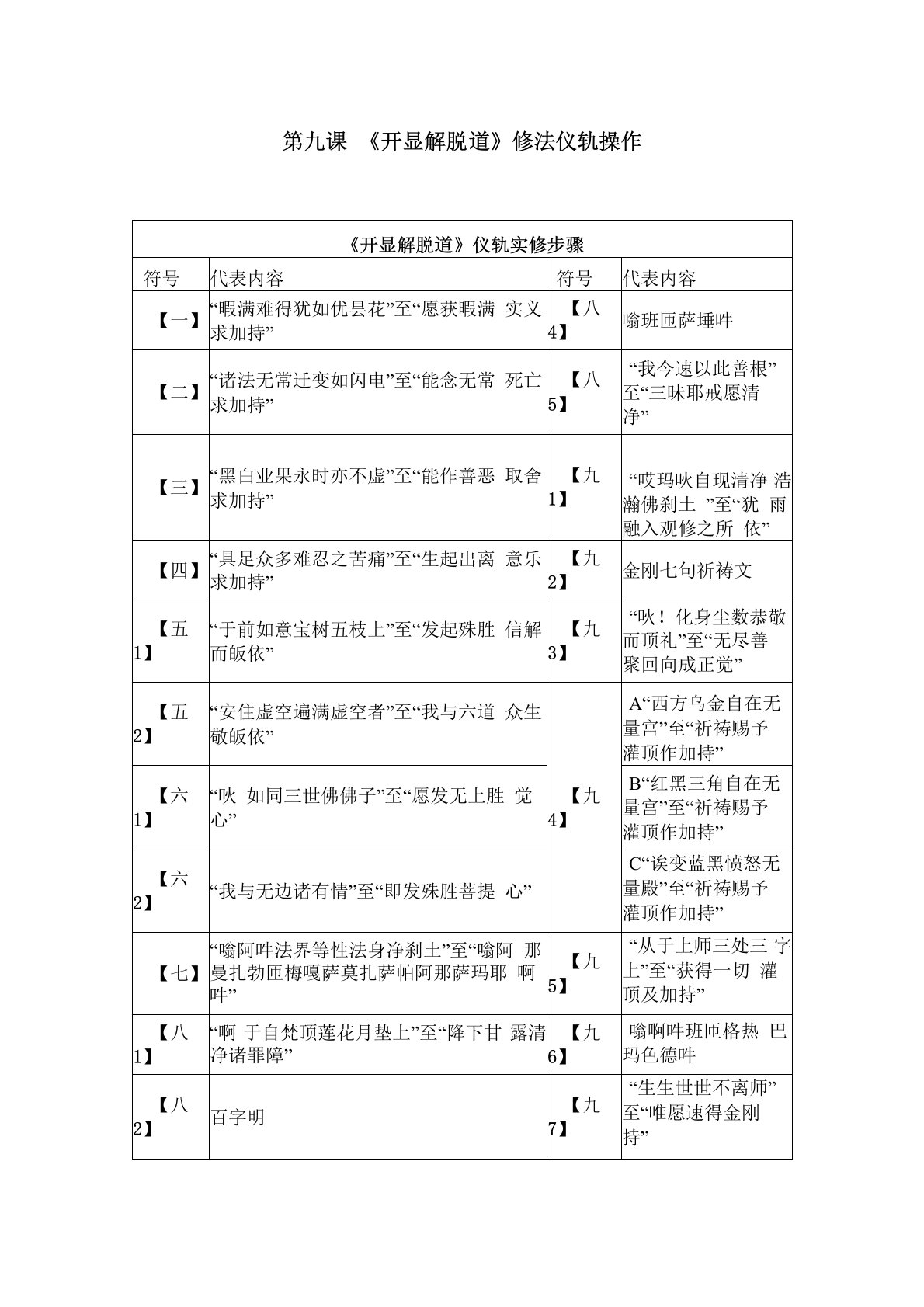 9、《开显解脱道仪轨》操作步骤