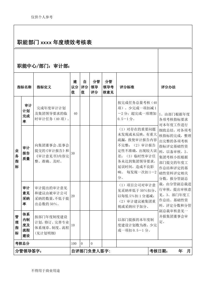 审计部绩效考核表